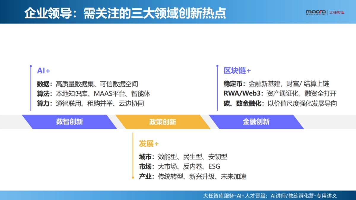 AI讲师教练孵化营课件精华全版_第5页