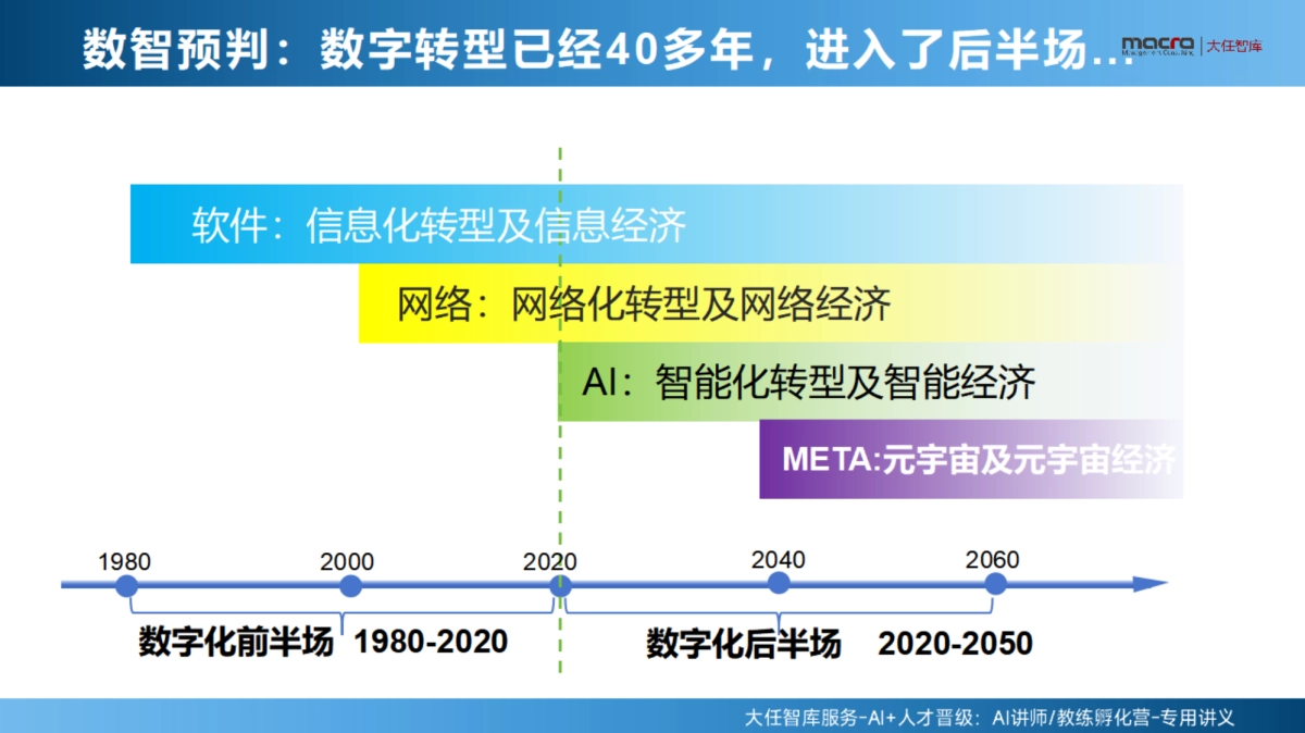 AI讲师教练孵化营课件精华全版_第8页