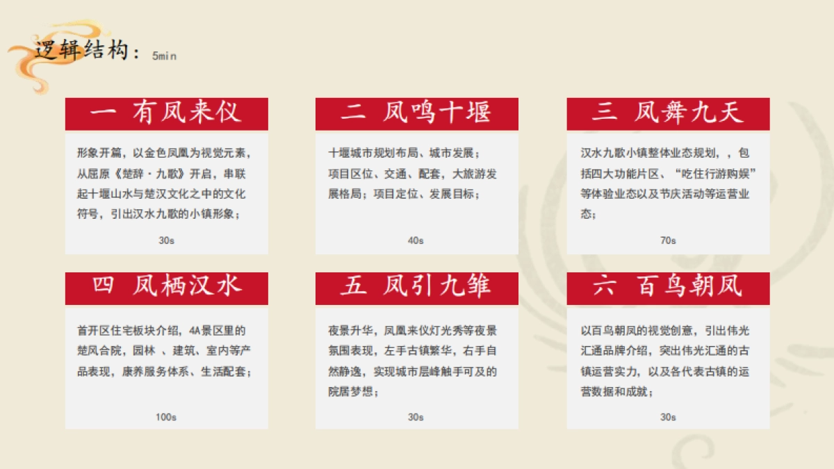 汉水九歌宣传视频创意策划脚本_第8页