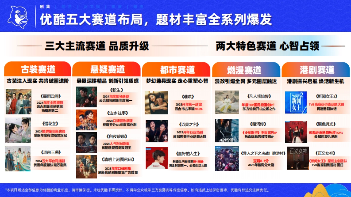 优酷&大麦娱乐2025春季营销手册_第10页