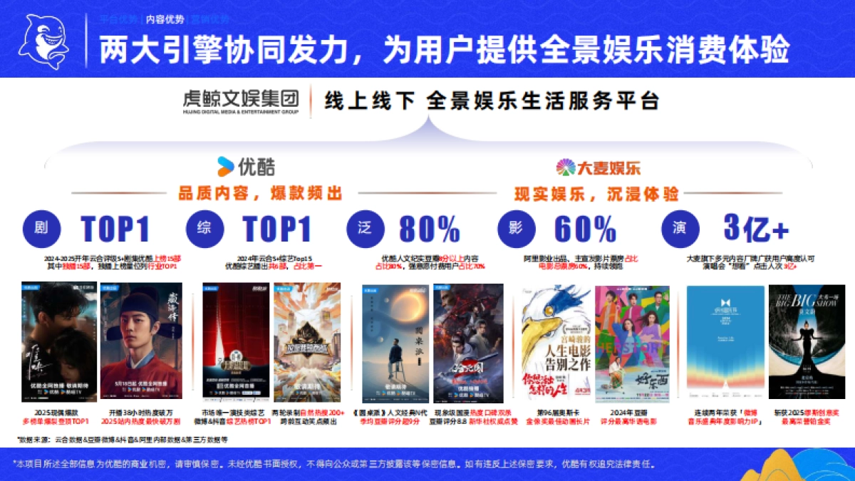 优酷&大麦娱乐2025春季营销手册_第4页