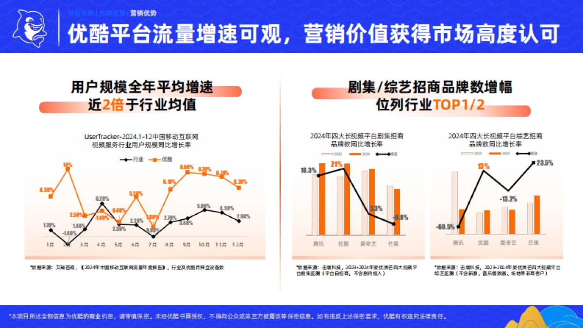 优酷&大麦娱乐2025春季营销手册_第5页