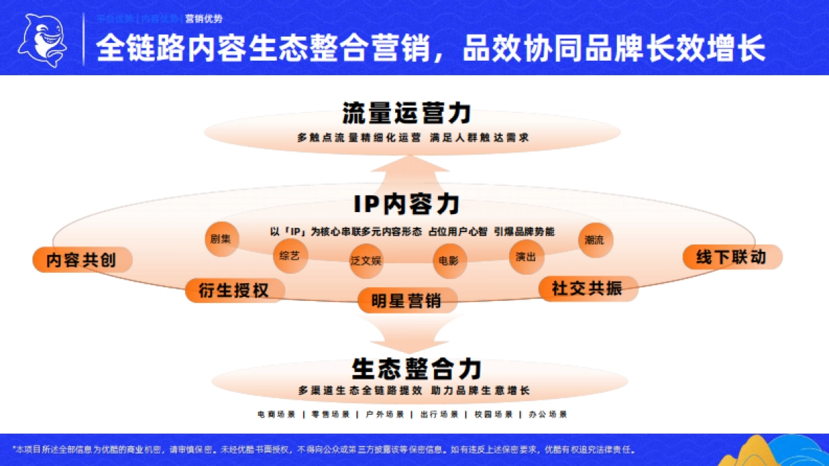 优酷&大麦娱乐2025春季营销手册_第6页