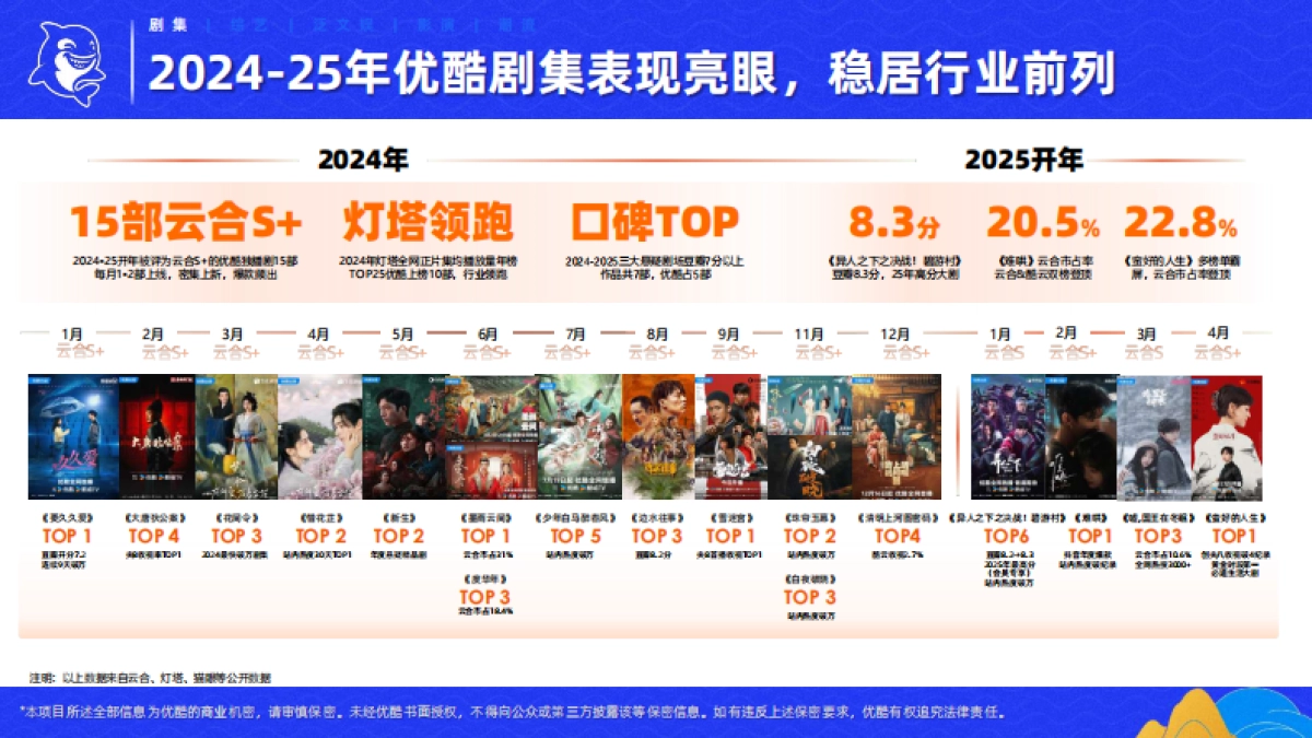 优酷&大麦娱乐2025春季营销手册_第9页
