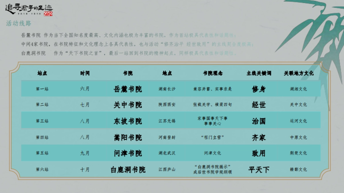 2024习酒活动方案_第7页