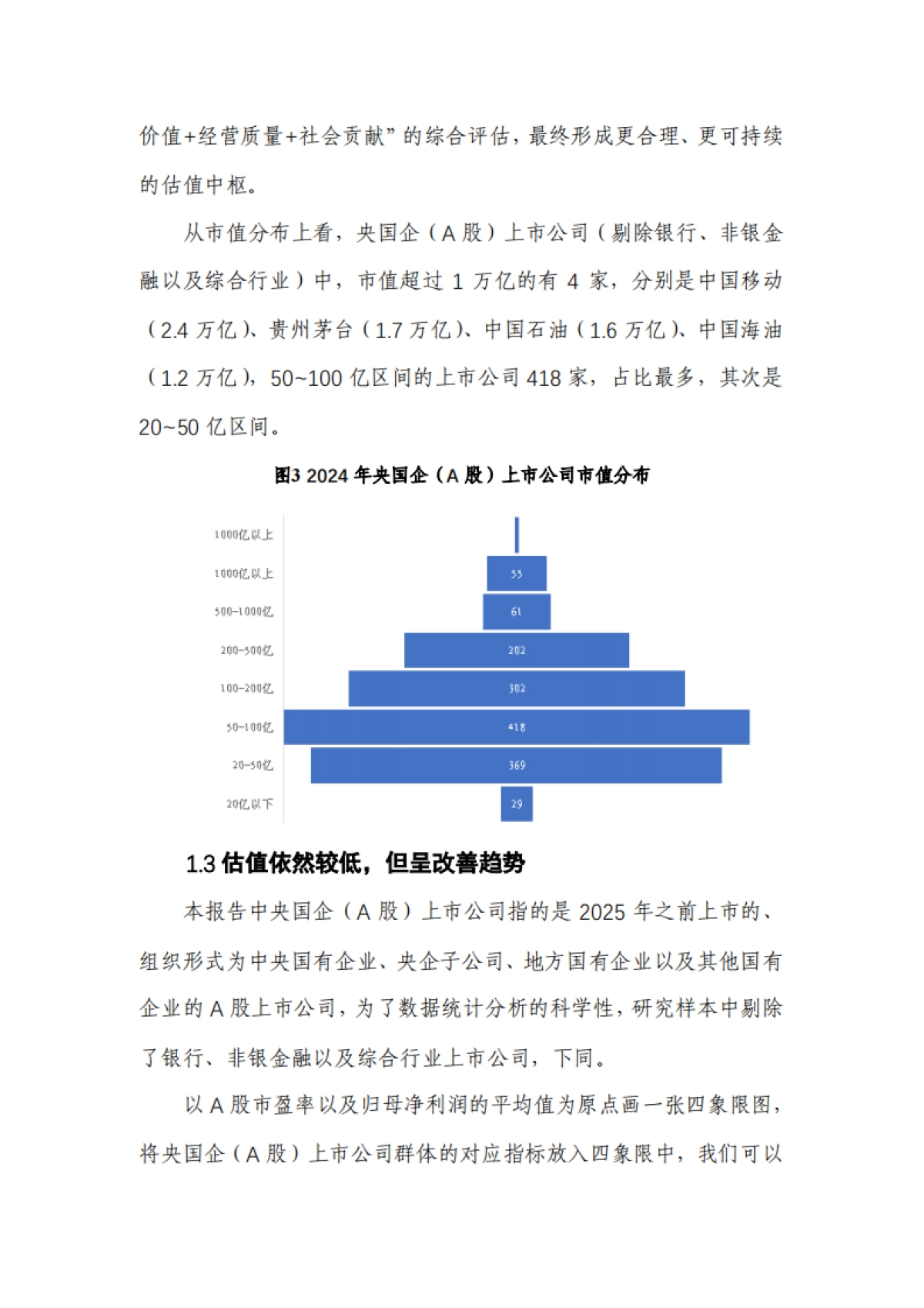 2025年央国企(A股)上市公司市值战略研究报告_第10页