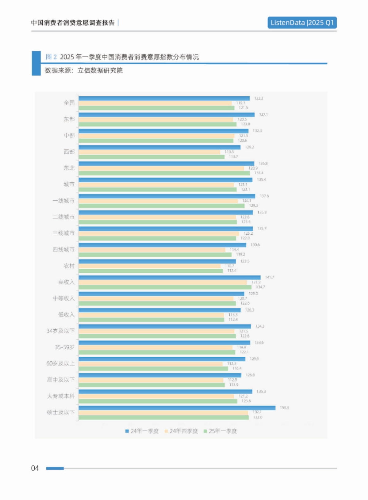 2025年一季度中国消费者消费意愿调查报告_第6页