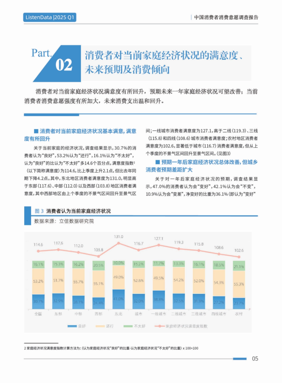 2025年一季度中国消费者消费意愿调查报告_第7页