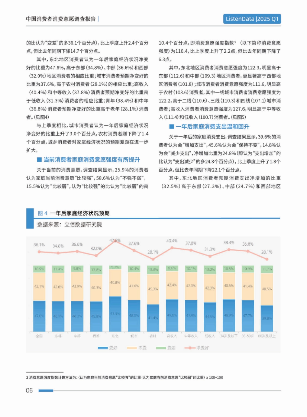 2025年一季度中国消费者消费意愿调查报告_第8页