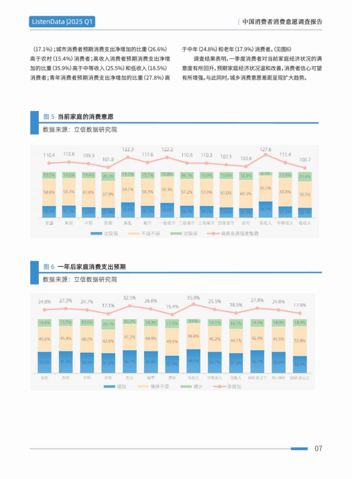 2025年一季度中国消费者消费意愿调查报告_第9页