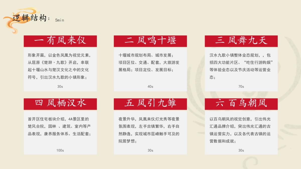 汉水九歌古镇项目宣传视频创意策划脚本1_第8页