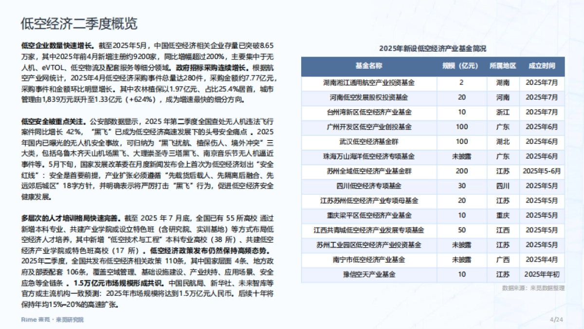 低空经济：2025年上半年投融市场报告_第4页