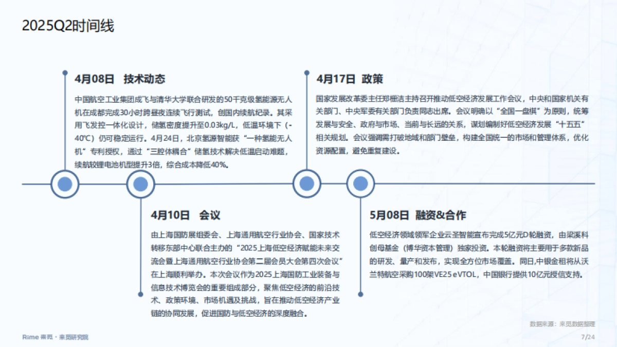 低空经济：2025年上半年投融市场报告_第7页