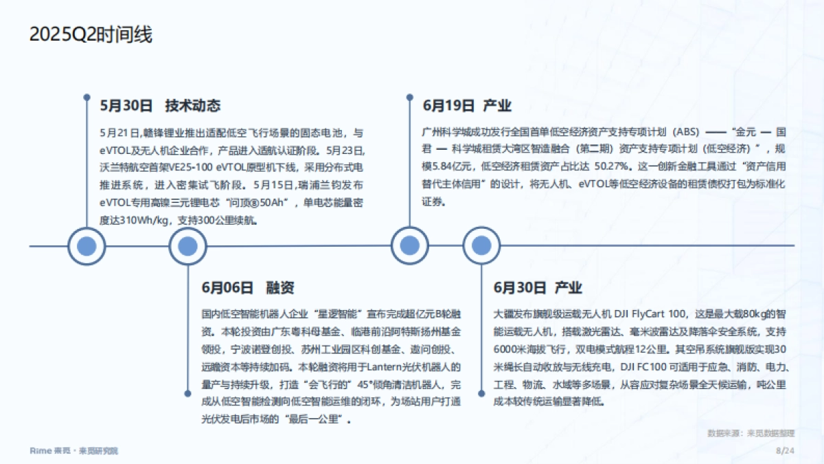 低空经济：2025年上半年投融市场报告_第8页