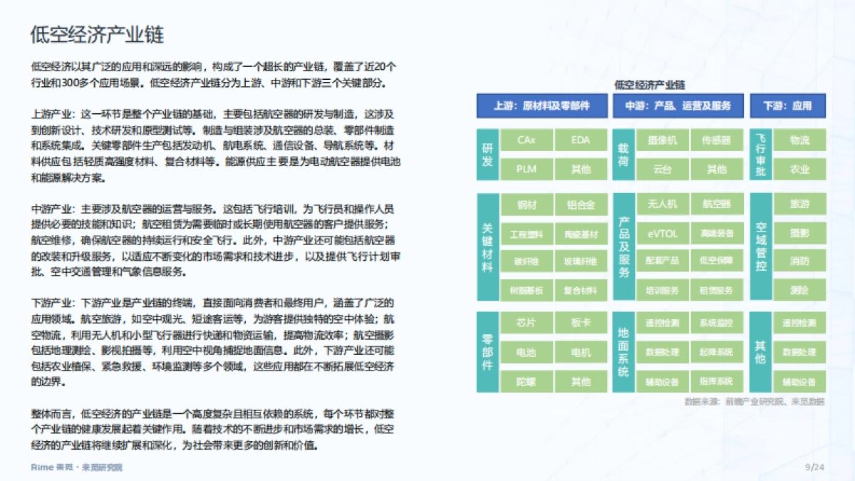 低空经济：2025年上半年投融市场报告_第9页