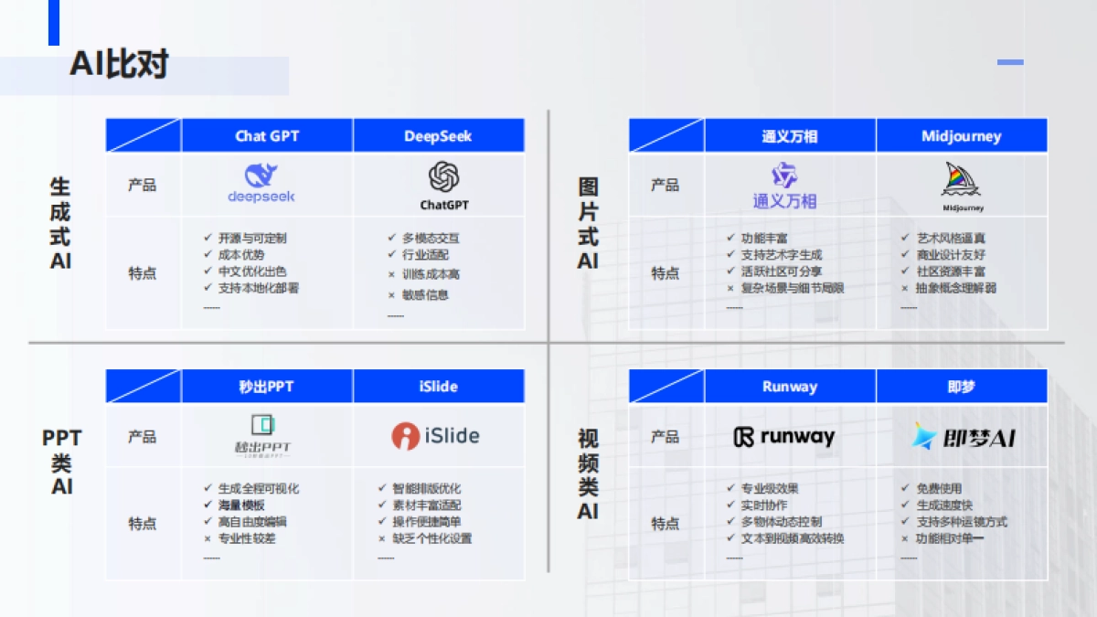 基于DeepSeek建筑规划方案双重保障_第4页