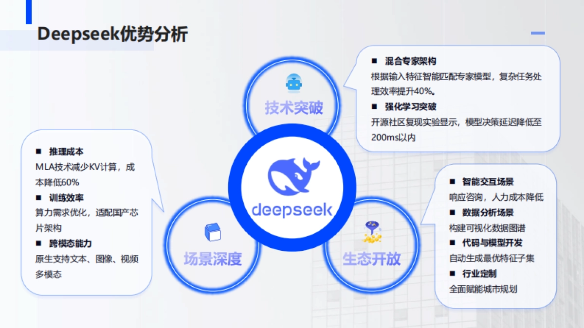 基于DeepSeek建筑规划方案双重保障_第5页