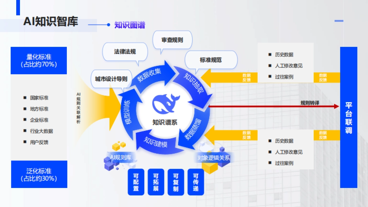 基于DeepSeek建筑规划方案双重保障_第7页