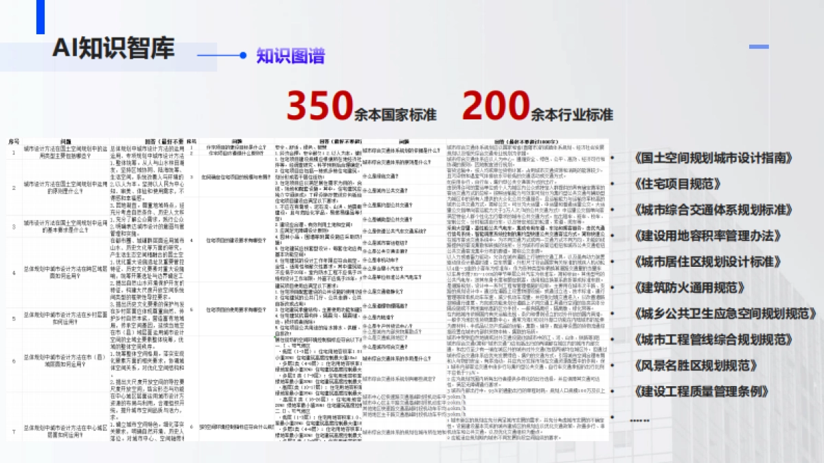 基于DeepSeek建筑规划方案双重保障_第8页