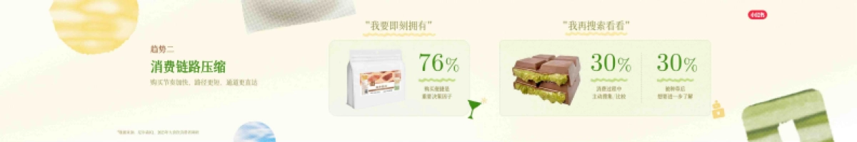 解锁小红书食饮生意增长新密码_第5页