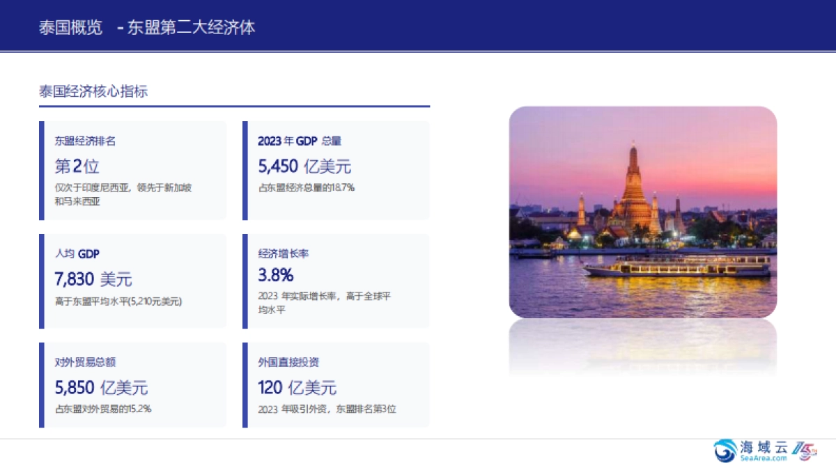 掘金泰国-市场洞察与战略机遇报告2025-海域出海研究_第6页