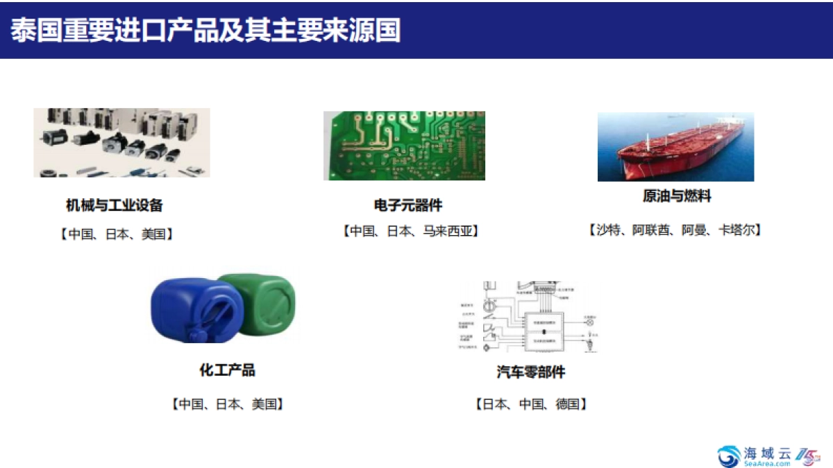 掘金泰国-市场洞察与战略机遇报告2025-海域出海研究_第7页