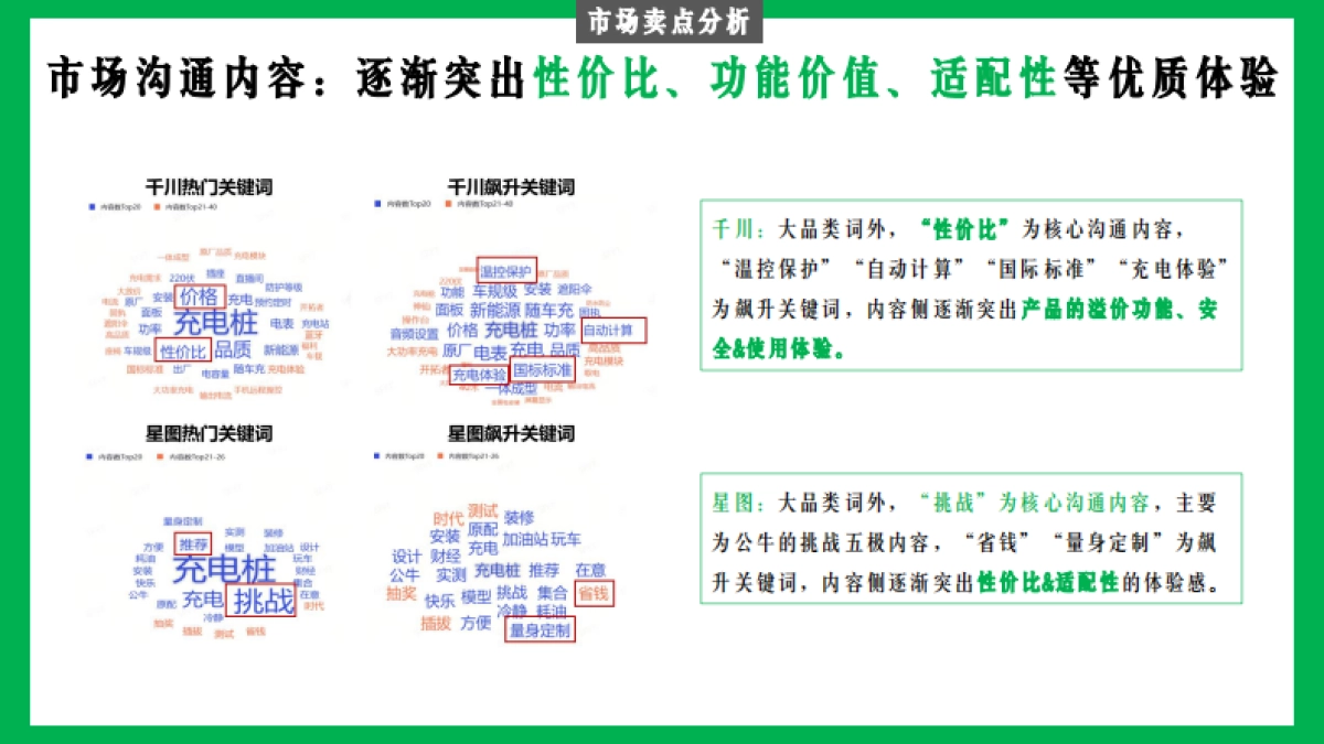 无极充电桩长线种草追击战传播案_第10页
