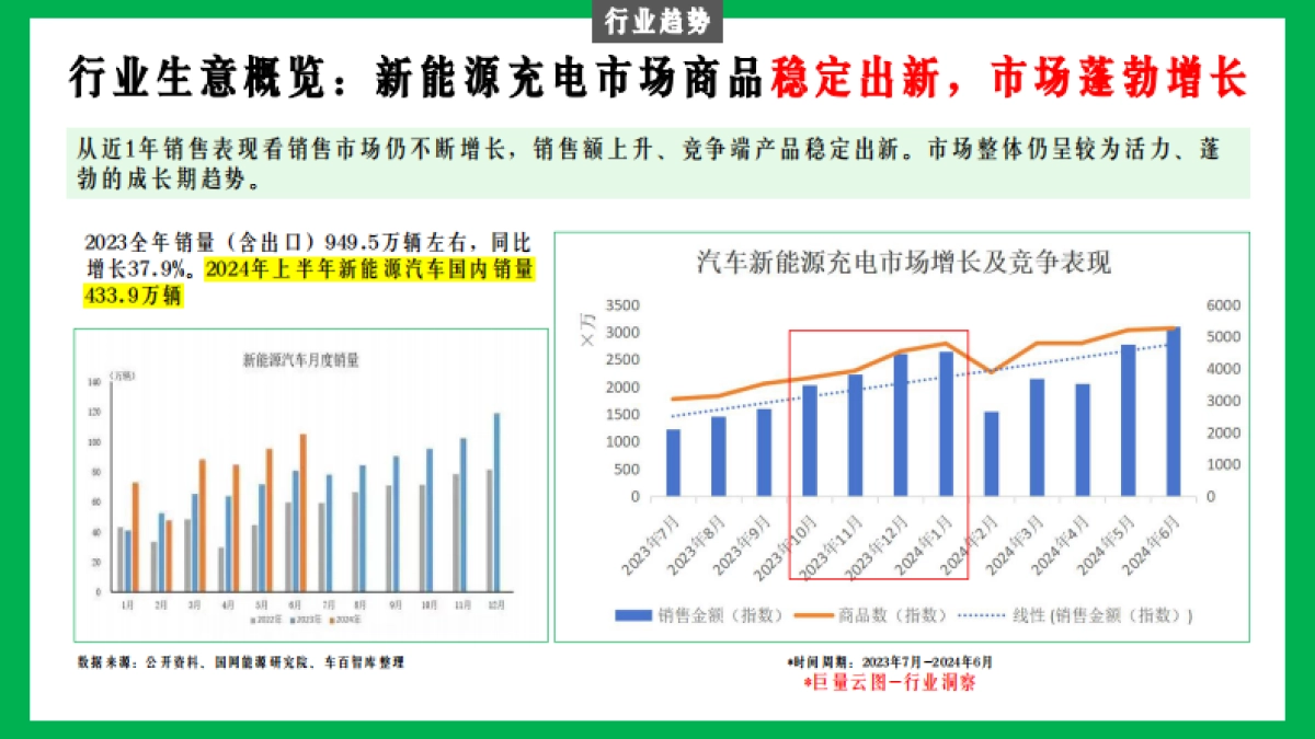 无极充电桩长线种草追击战传播案_第6页