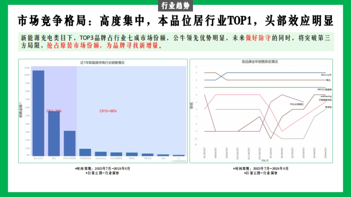 无极充电桩长线种草追击战传播案_第7页