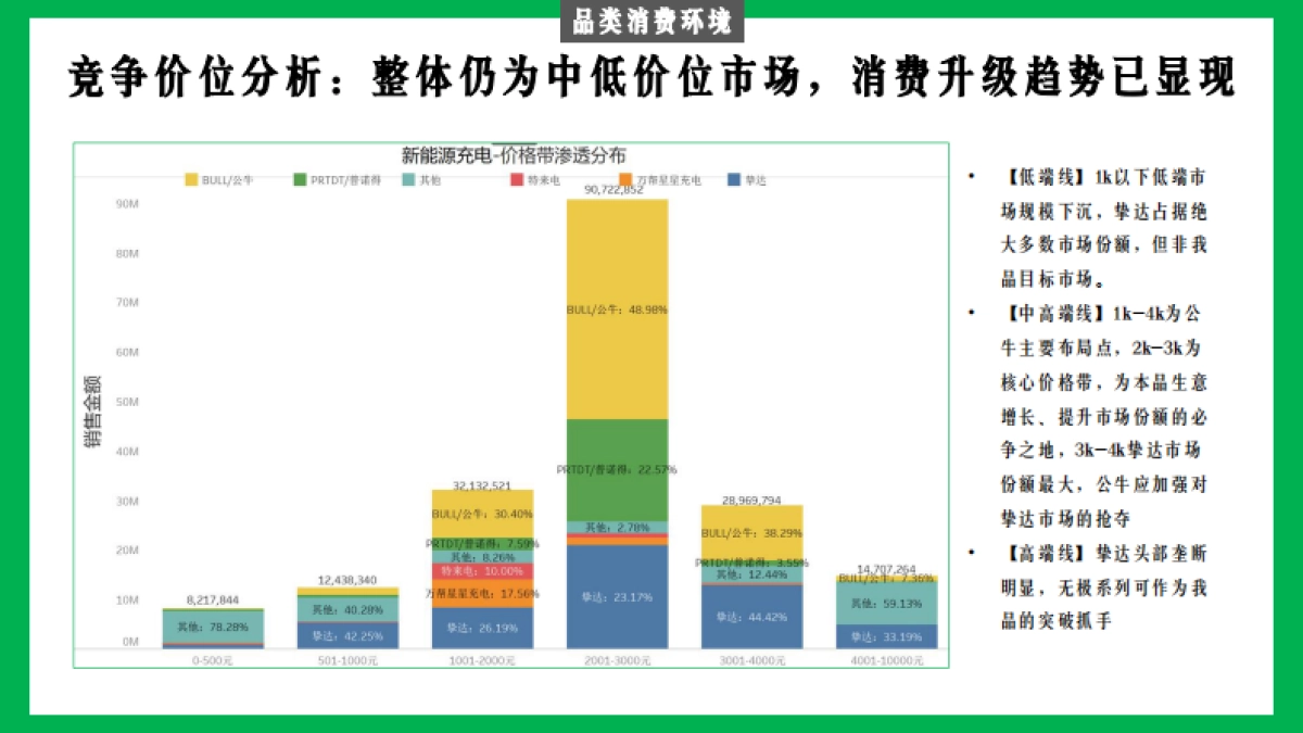 无极充电桩长线种草追击战传播案_第8页