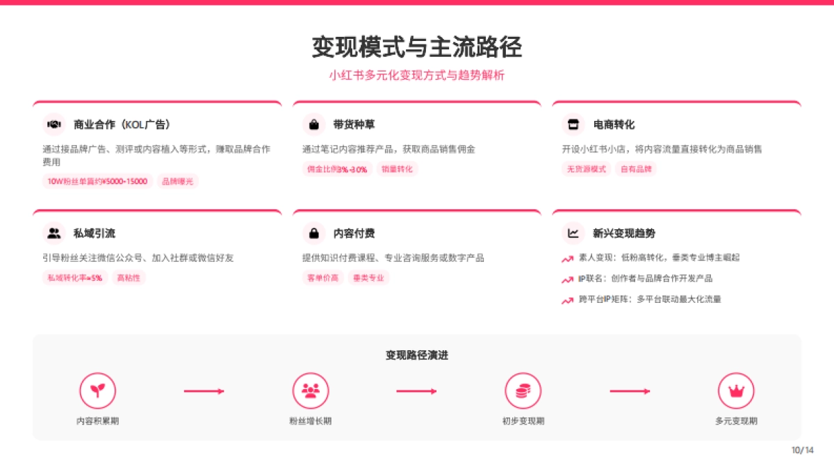 小红书运营方案和策略_第10页