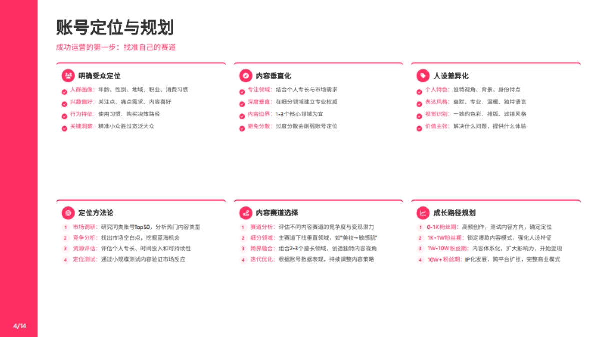 小红书运营方案和策略_第4页