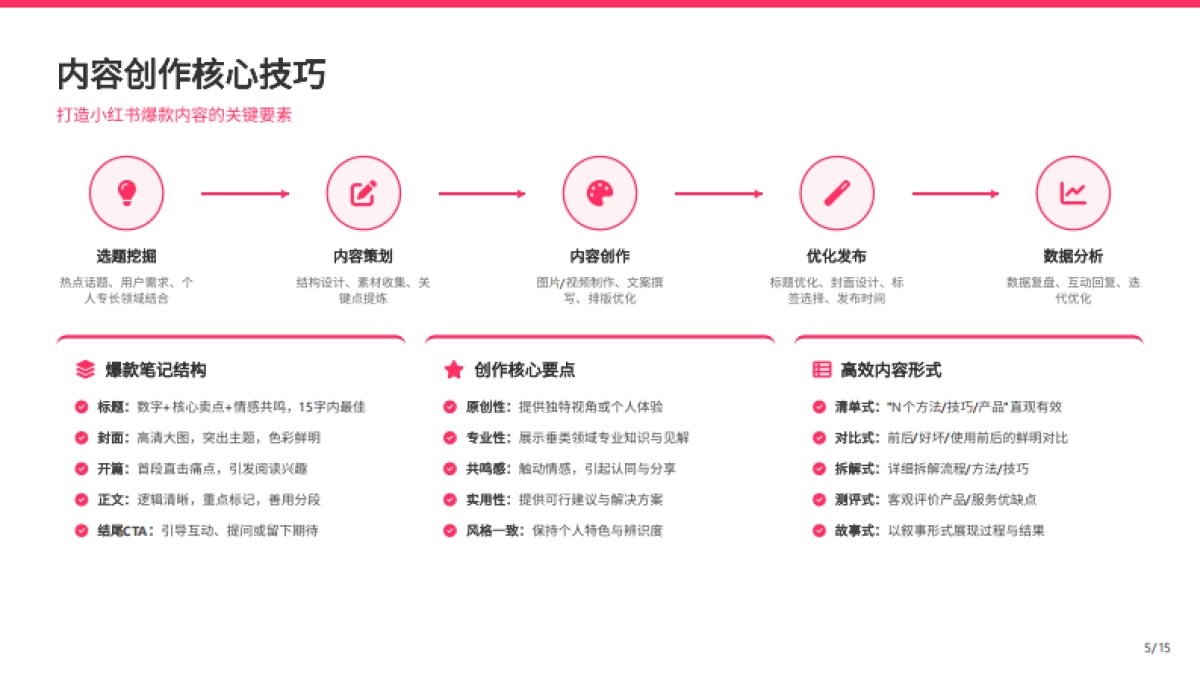 小红书运营方案和策略_第5页