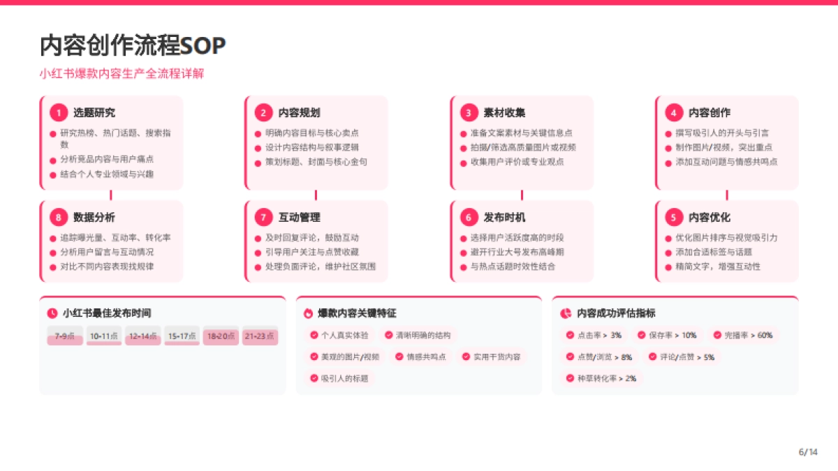 小红书运营方案和策略_第6页