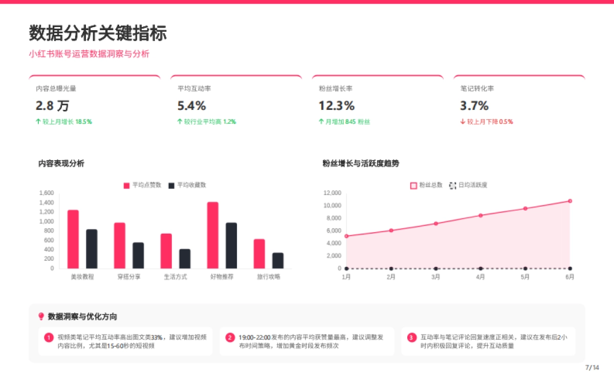 小红书运营方案和策略_第7页