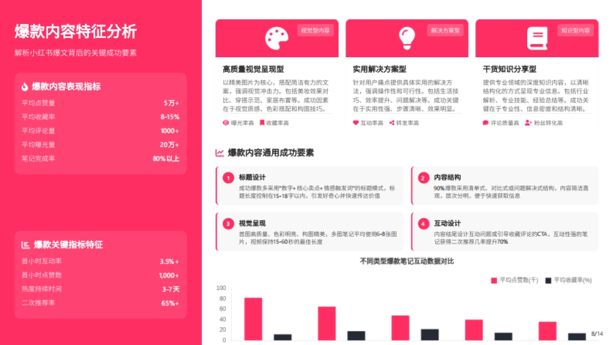 小红书运营方案和策略_第8页
