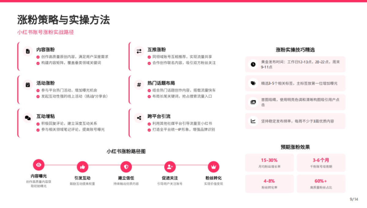 小红书运营方案和策略_第9页