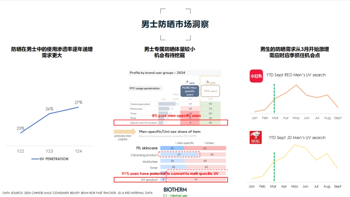 2025碧欧泉bio男士防晒内容规划_第5页