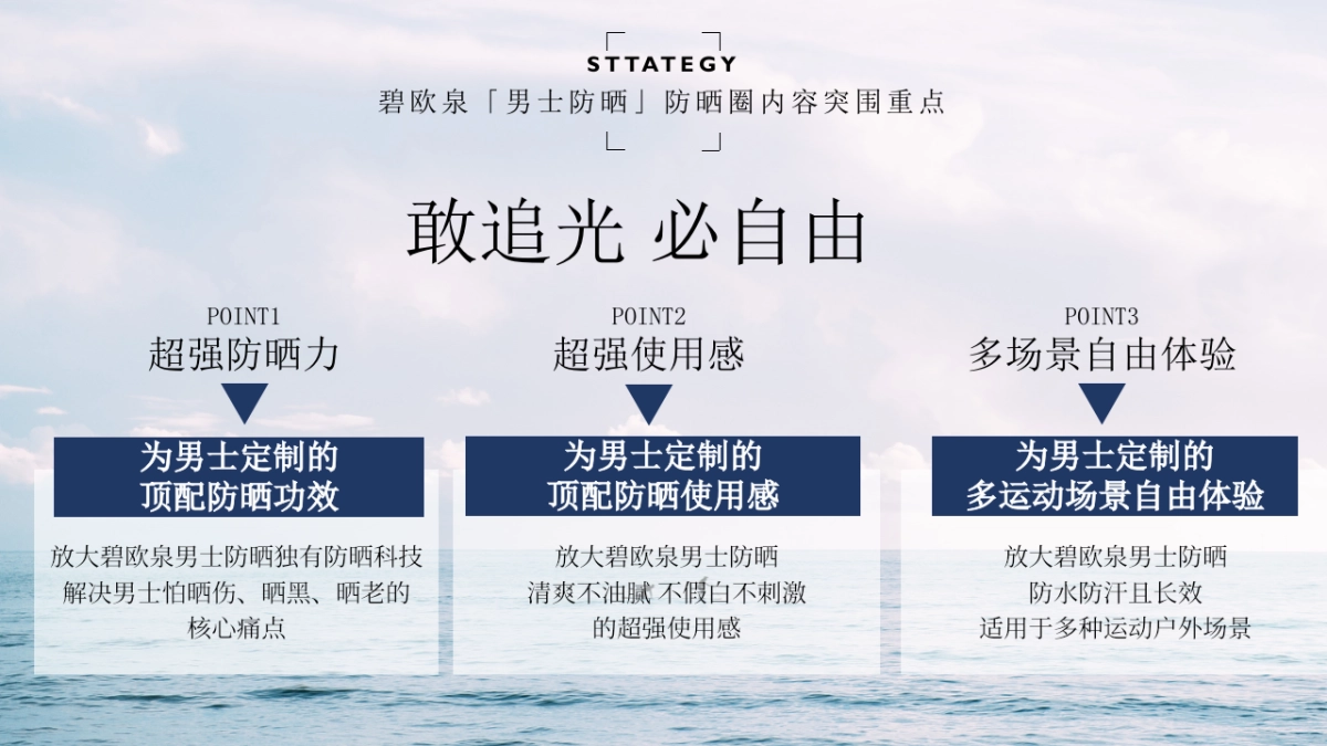 2025碧欧泉bio男士防晒内容规划_第7页