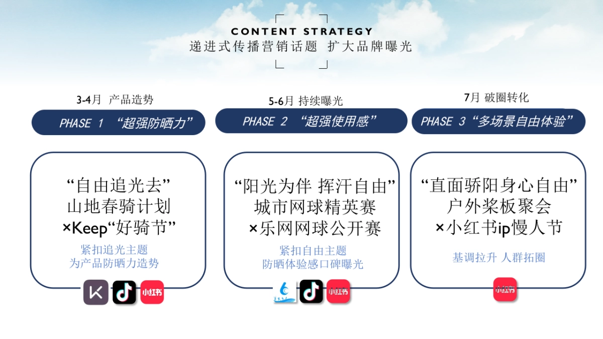 2025碧欧泉bio男士防晒内容规划_第8页