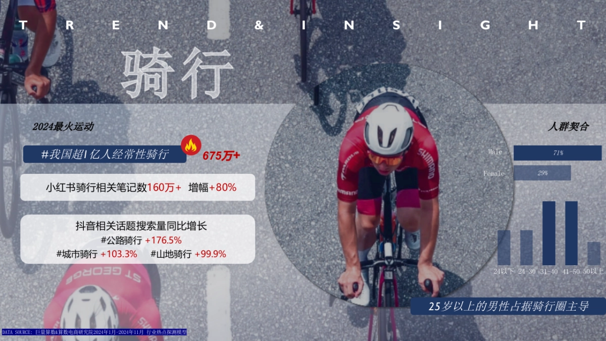 2025碧欧泉bio男士防晒内容规划_第9页