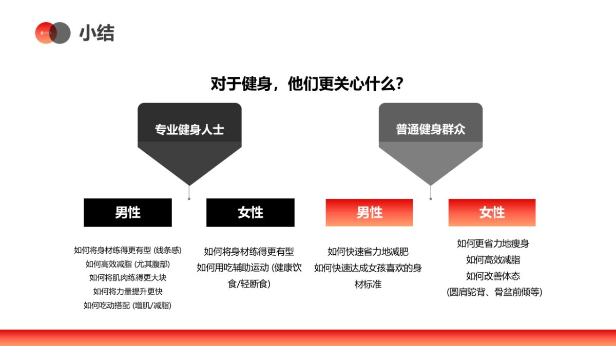 IRONMAN直播间营销方案_第10页