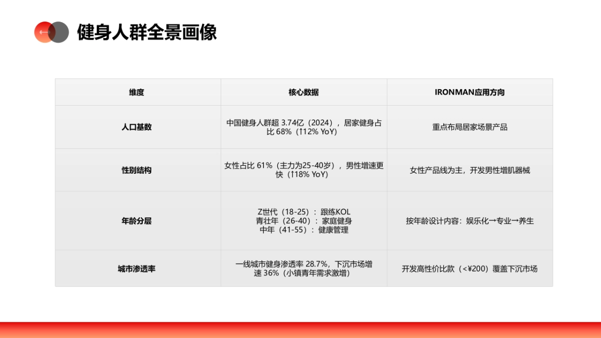 IRONMAN直播间营销方案_第4页