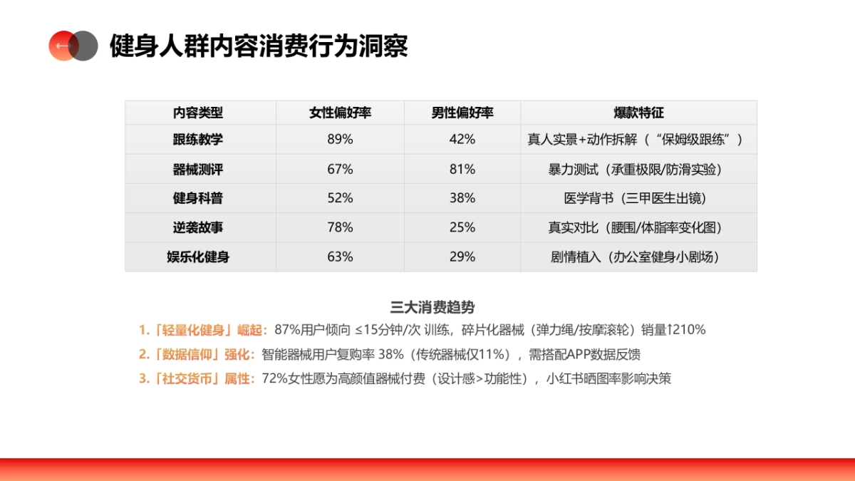 IRONMAN直播间营销方案_第5页