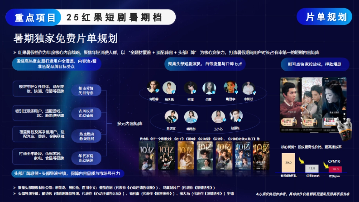 2025抖音红果短剧·招商通案_第10页