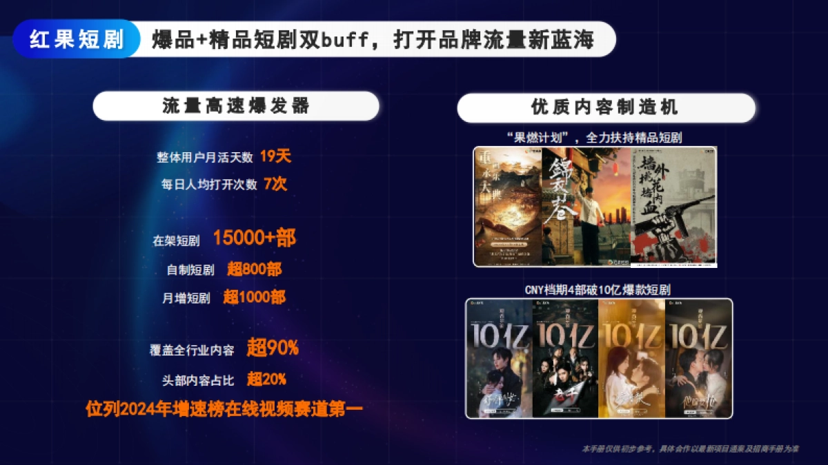 2025抖音红果短剧·招商通案_第2页