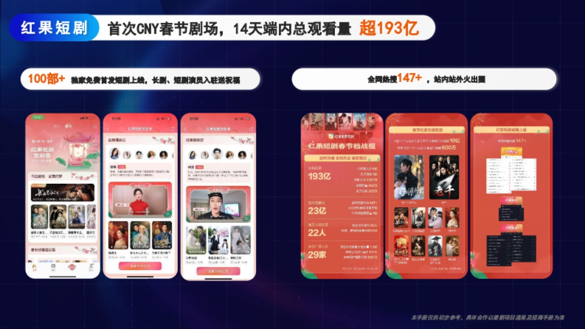 2025抖音红果短剧·招商通案_第3页