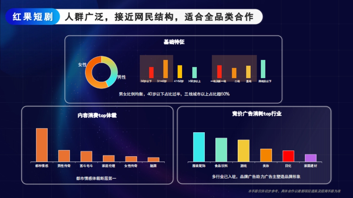 2025抖音红果短剧·招商通案_第4页
