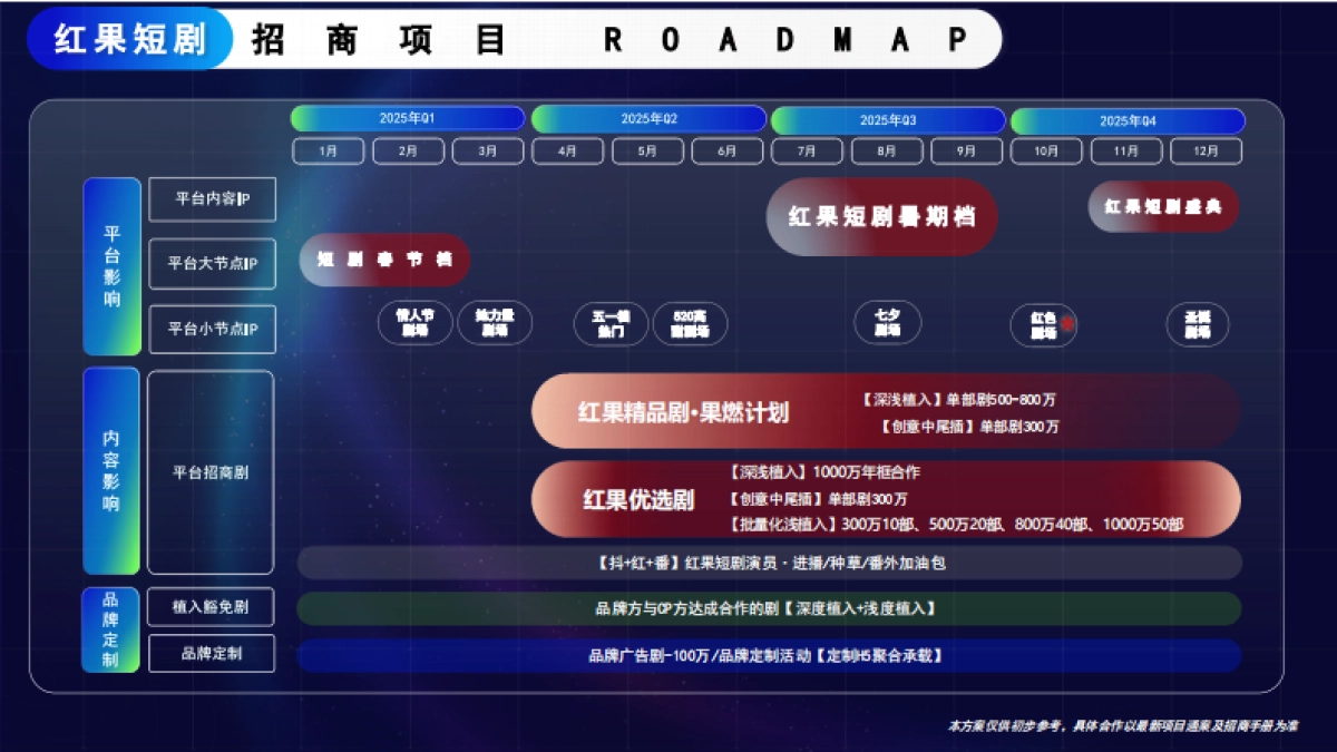 2025抖音红果短剧·招商通案_第6页
