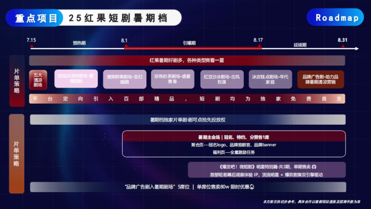 2025抖音红果短剧·招商通案_第9页